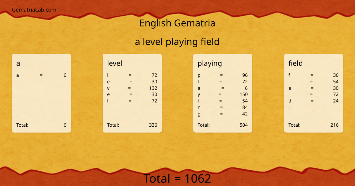 a level playing field in english Gematria